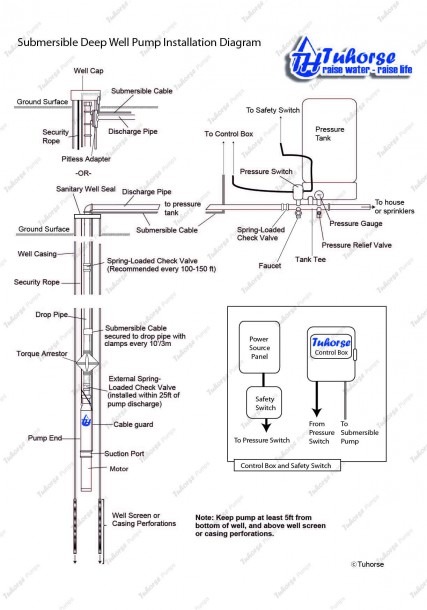 Sump Pump Fuse Box