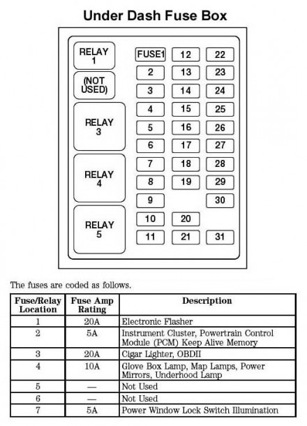 1999 Ford F250 Super Duty Fuse Panel Diagram