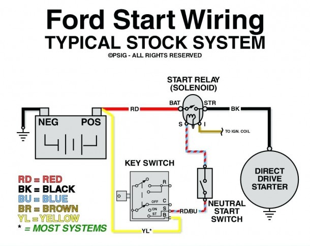 Ford F650 Wiring Diagram from www.mikrora.com