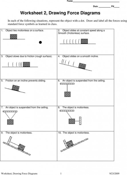 Free Body Diagram Examples Pdf Fresh Force Diagrams Worksheets