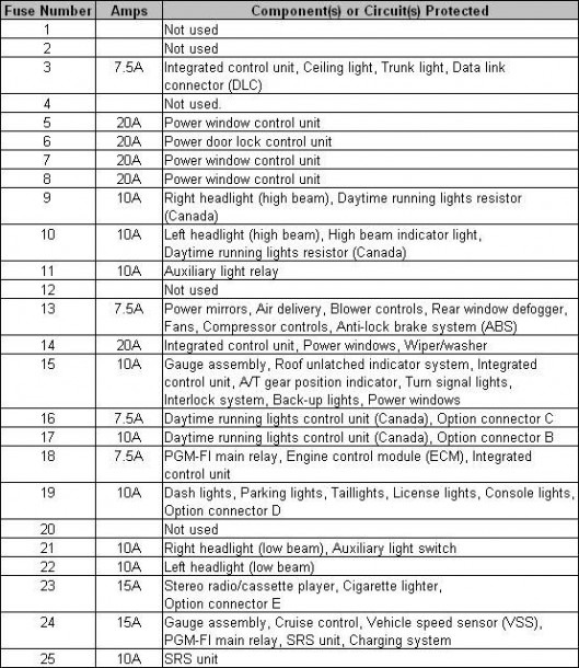 94 Honda Civic Fuse Box Diagram