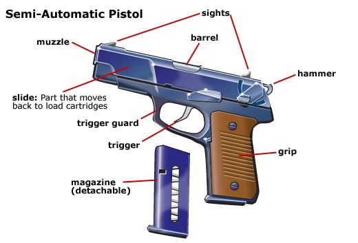parts of a riffle parts of a riffle