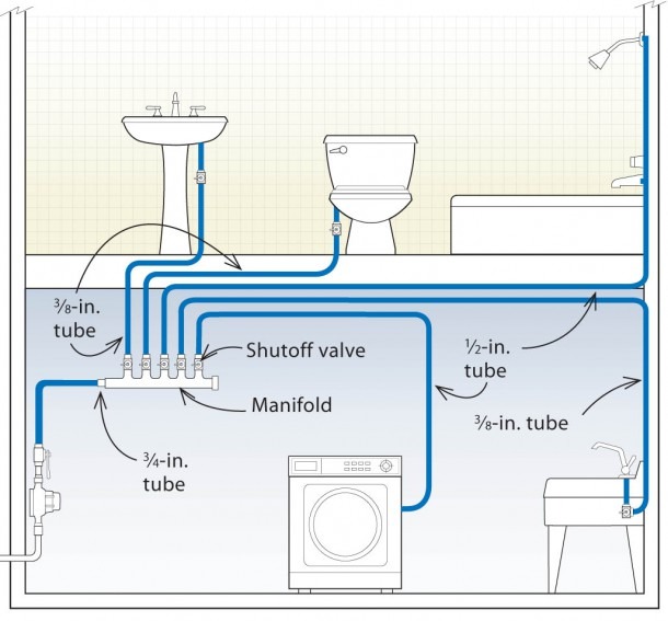 How To Plumb A House Diagram how-to-plumb-a-house-diagram