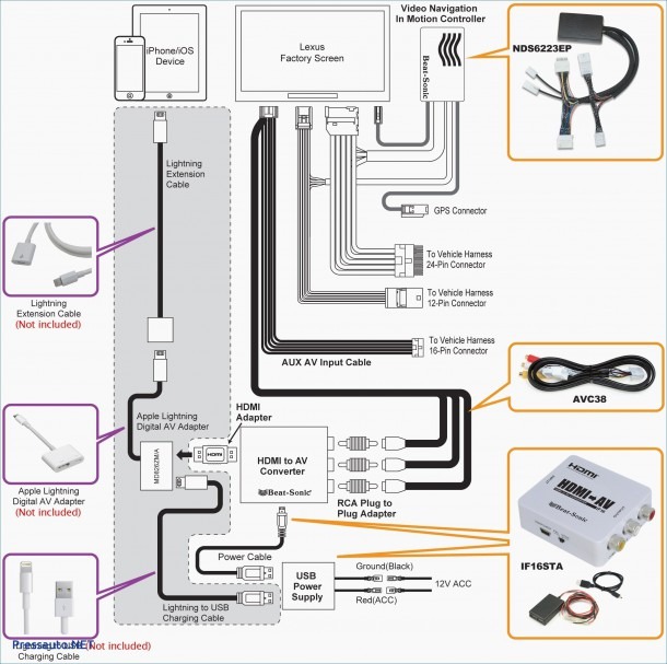 Rca Cable Wiring Diagram