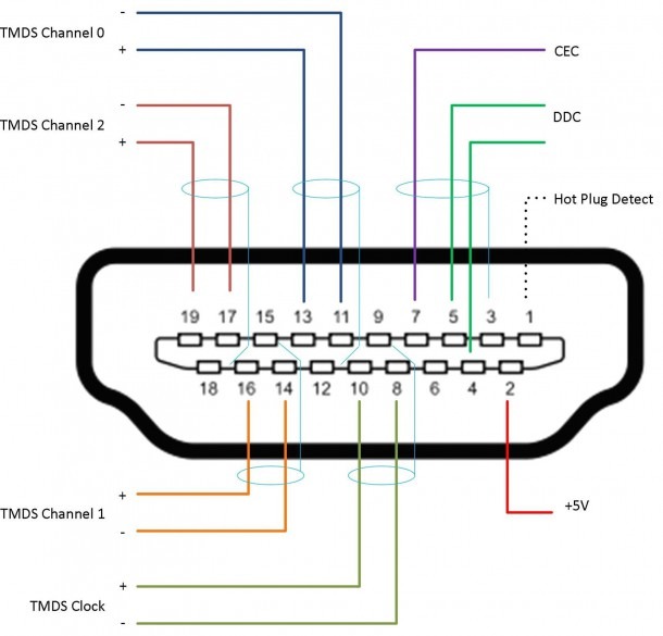 Rca To Rgb Schematic