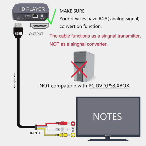 Hdmi Wiring Diagram To Rca â Enthusiast Wiring Diagrams â¢ â Hdmi