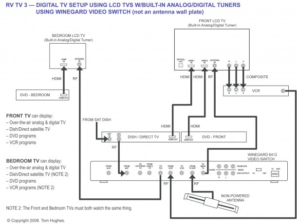 Home Tv Wiring Diagram