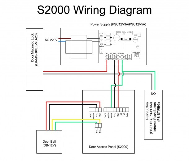 Home Security Camera Placement Diagram