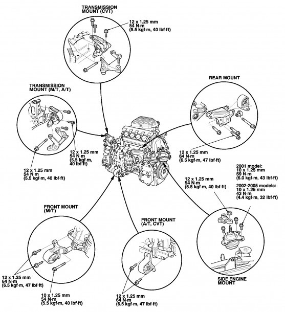 Honda Civic Transmission Wiring Diagram