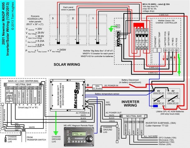 Power Inverters For House Wiring