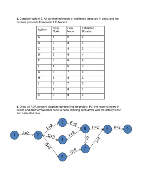 How To Draw A Network Diagram In Project Management Pdf An