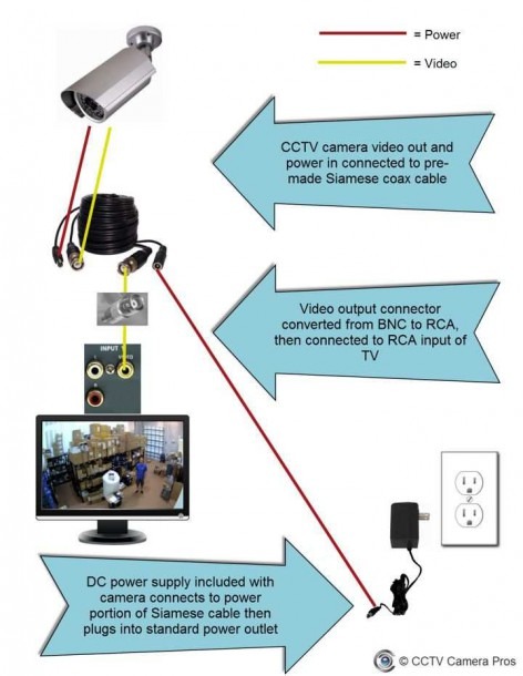 Xvim Security Camera Wiring Schematic