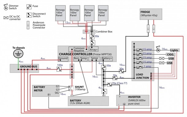 Hybrid Inverter Wiring Diagram Fresh Rv Solar Panel Installation