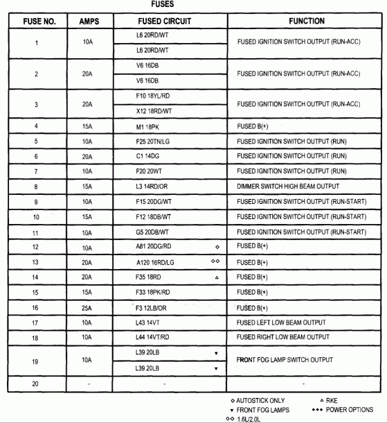 2004 Dodge Ram Fuse Box Diagram