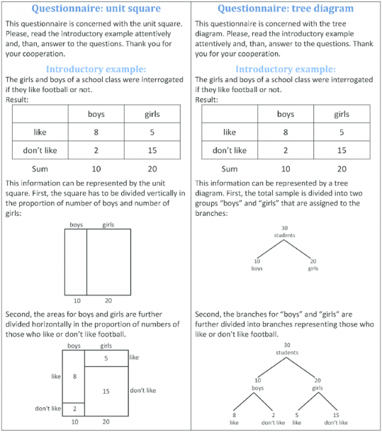 Introductory Examples For The Unit Square And For The Tree Diagram