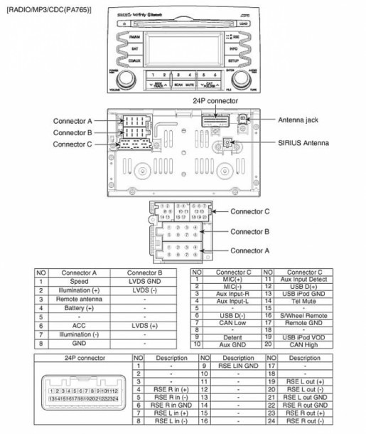 Kia Picanto Fuse Box Diagram   28 Wiring Diagram Images