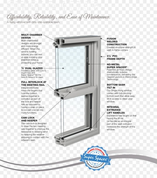Window Factory Outlet Wiring Diagram Sash Window