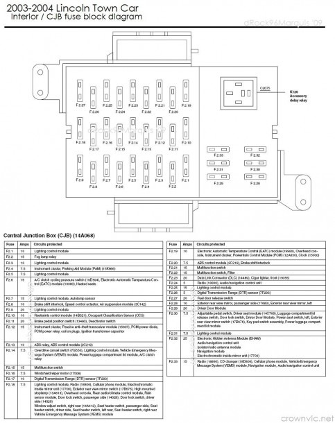 2003 Lincoln Town Car Fuse Box Diagram