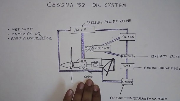 Cessna 172 Electrical Diagram