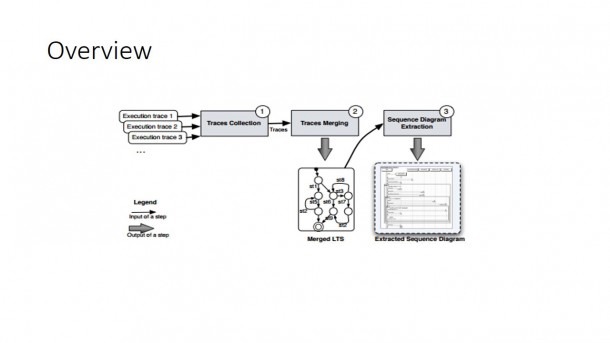 Staruml Reverse Engineering Java Sequence Diagram