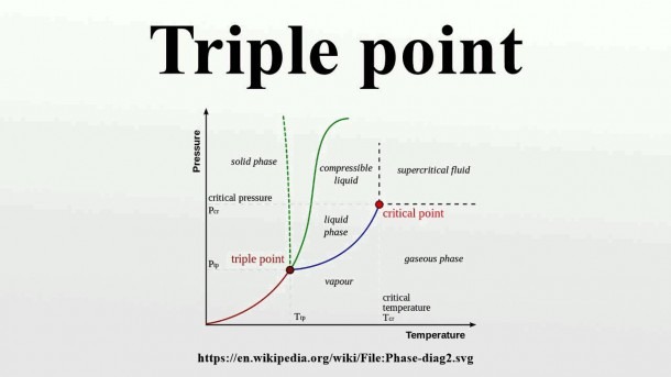 Triple Point