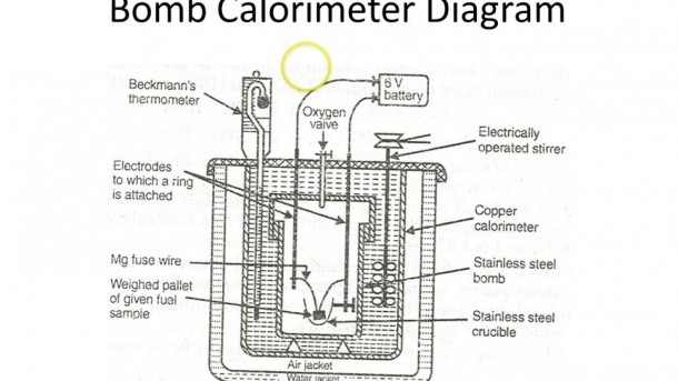 Diagram Of A Calorimeter
