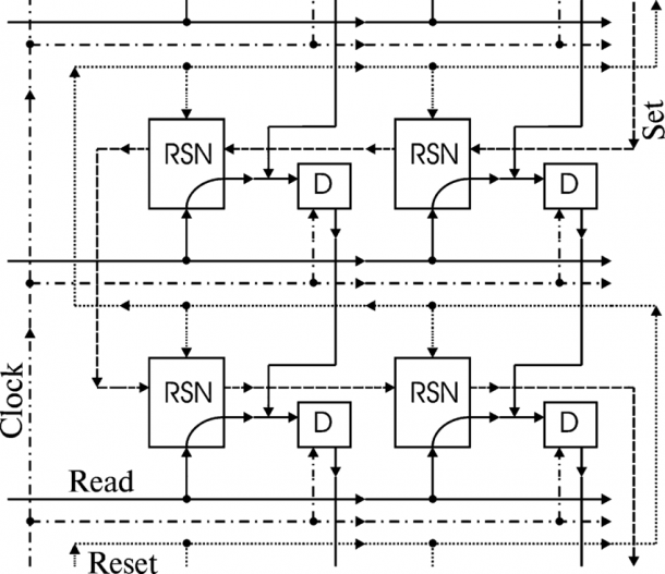 Memory Matrix Consists Of Static Memory Cells, Rs