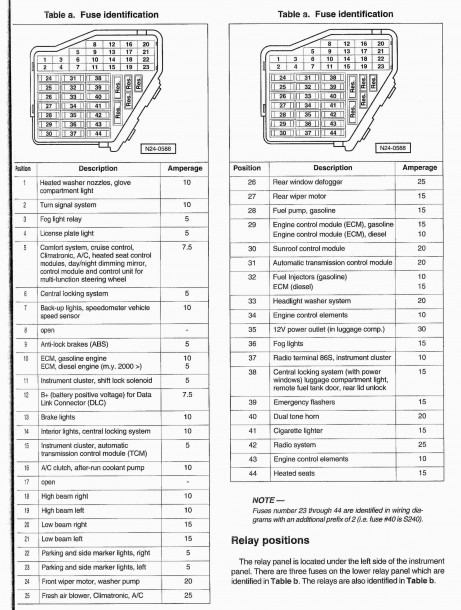 Vw Jetta Fuse Box Symbols