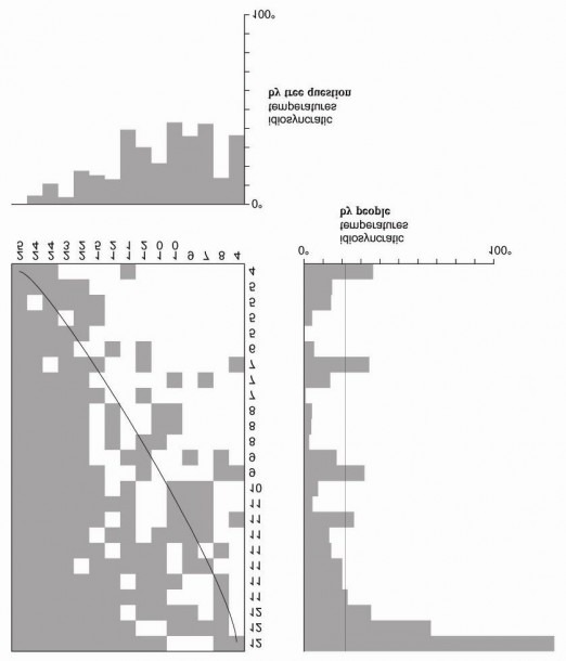 Nested Calculator Matrix Representing The Tree Identification Task