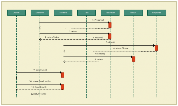 class diagram staruml example