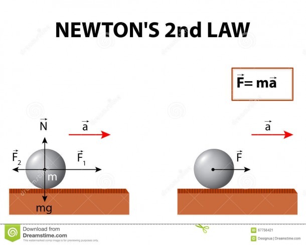 Newton's Second Law Stock Vector  Illustration Of Kick
