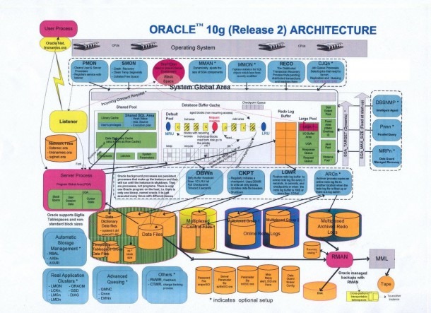 Techspace  Oracle Interview Questions