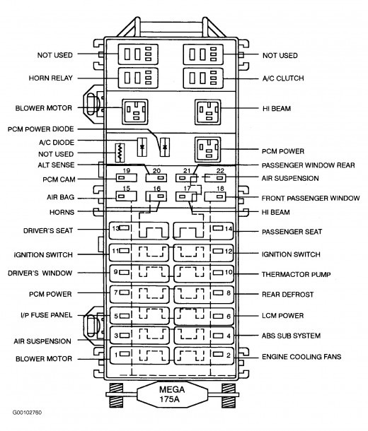 2001 Lincoln Town Car Fuse Diagram