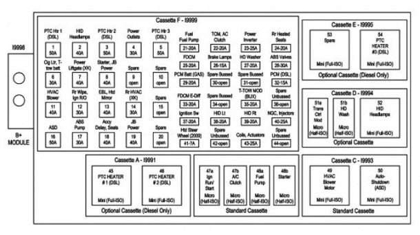 2004 Jeep Grand Cherokee Fuse Diagram