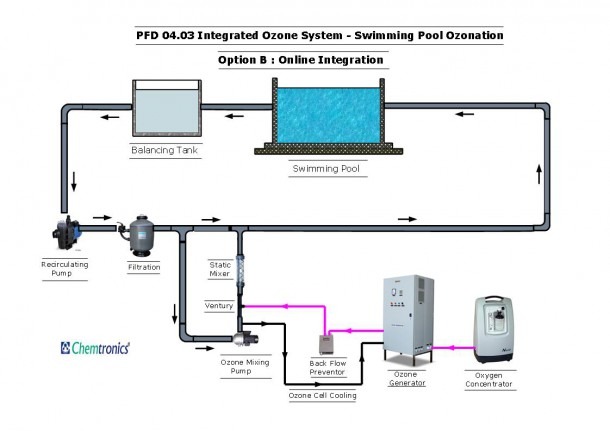 Hot Tub Water  Hot Tub Water Flow Diagram