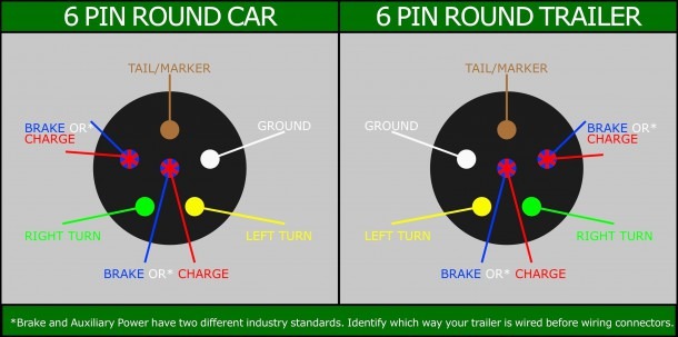7 Round Wire Diagram