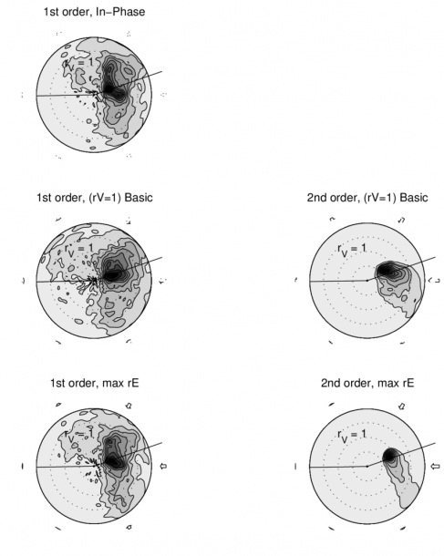 Polar Area Diagram