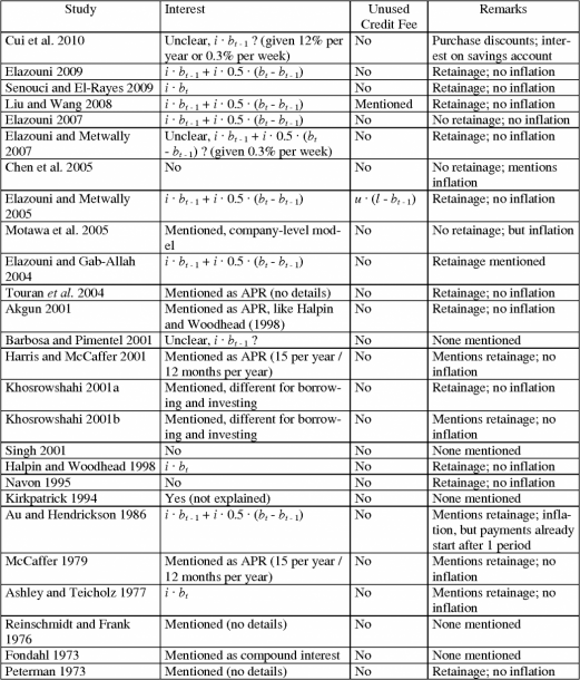 Project Management Probability Calculations Table 1 From