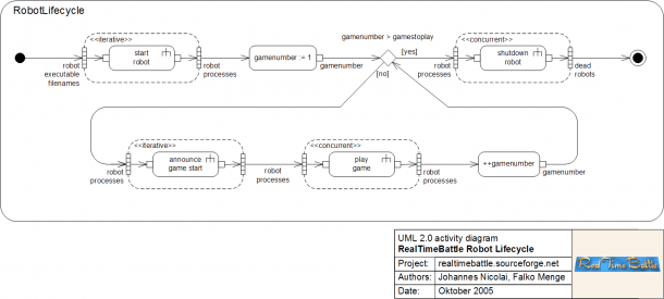 activity diagram
