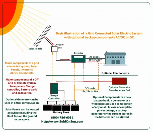 Solar Panel Wiring Diagram For Motorhome