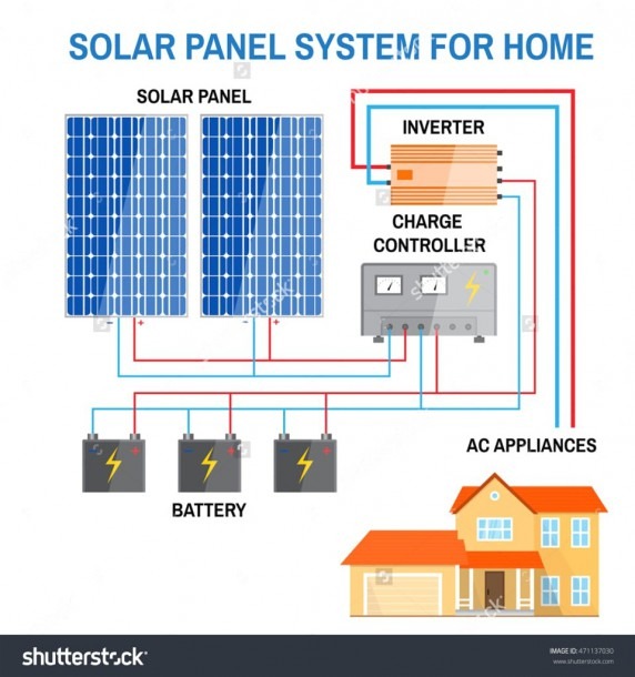 Rv Solar Power Wiring Diagrams