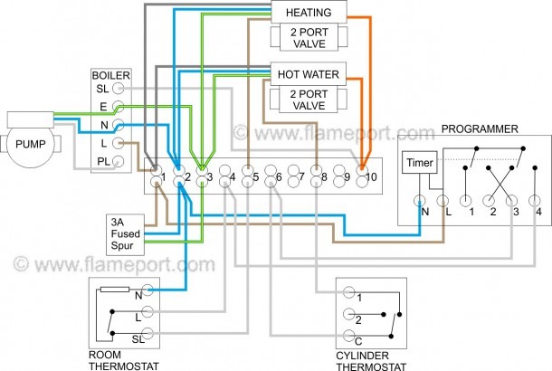 S Plan Central Heating System Beauteous Power Flame Wiring Diagram