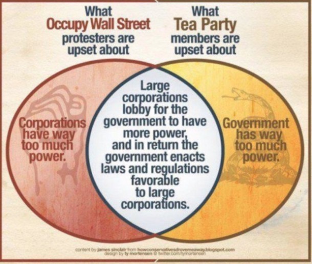 Communism Vs Fascism Venn Diagram