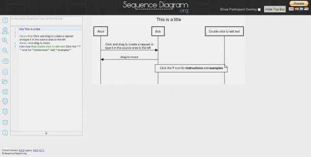 Ten Doubts About Sequence Diagram Tool