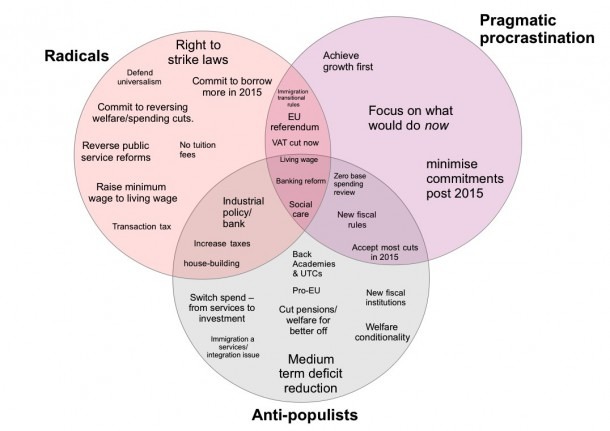 Capitalism And Socialism Venn Diagram