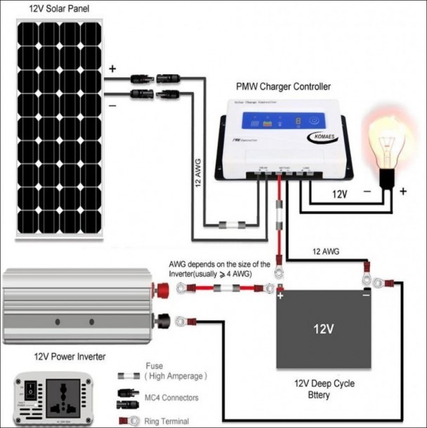 Wiring Diagram Caravan Solar Panel