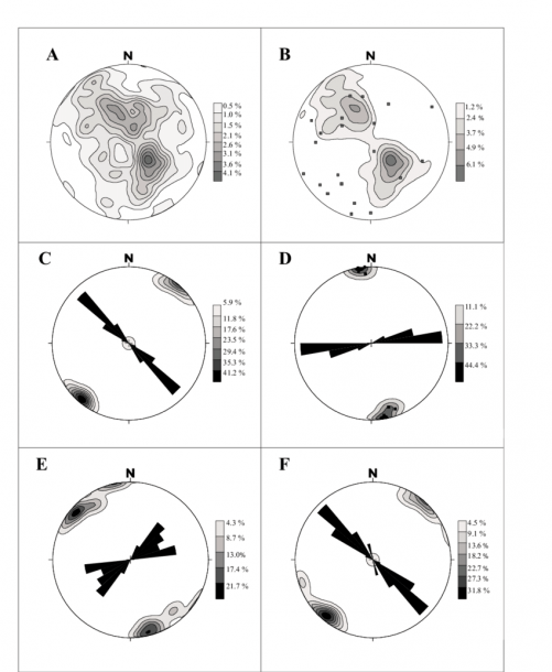 Stereographic Diagrams Representing The Polar Projections Of The
