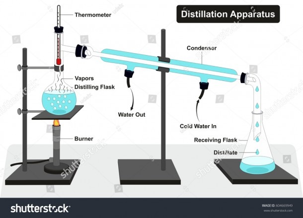 Distillation Apparatus Diagram Full Process Lab Stock Illustration
