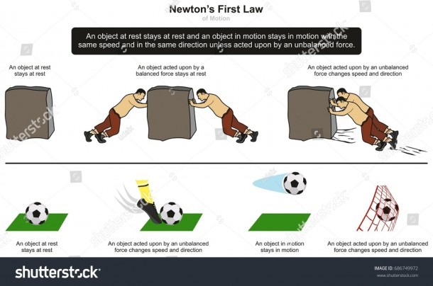 First Law Motion Infographic Diagram Examples Stock Illustration