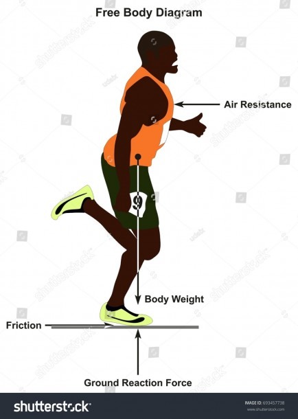 Free Body Diagram Showing Man Running Stock Vector (royalty Free